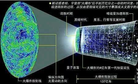 光速的12%有多快