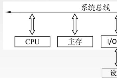 微型计算机中io是什么意思