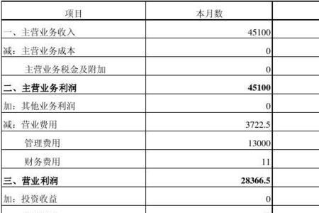 三年财务报表可以给别的单位吗