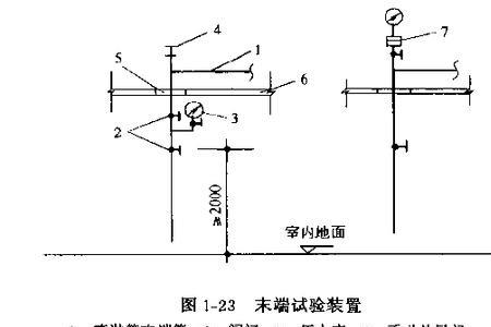 喷淋系统的作用面积是指什么