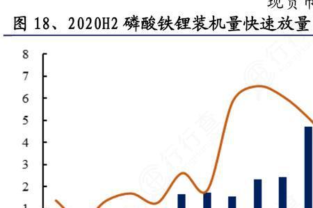 碳酸锂怎么反应成磷酸铁锂