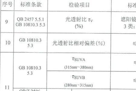 建筑外窗可见光透射比标准