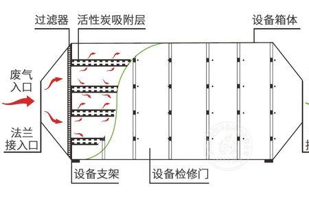 活性炭灭菌的原理