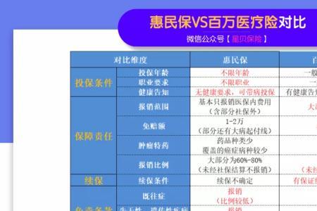 惠民保一年能报销几次