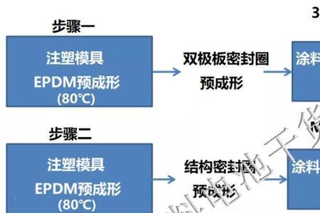 imr注塑成型要不要密封