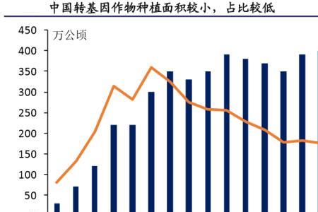 什么叫商业化育种体系