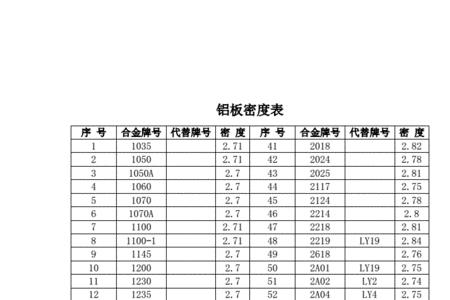 角铝理论重量计算公式