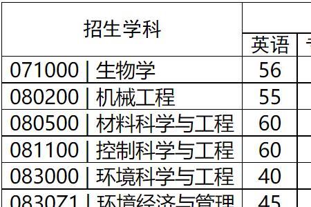 西南科技大学考研录取率高吗