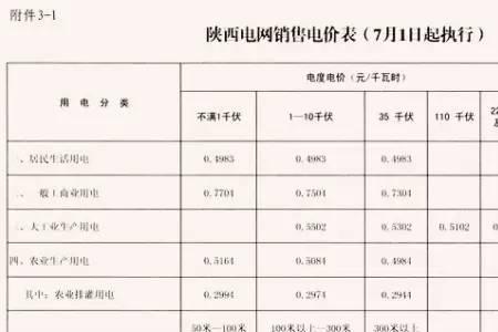 陕西煤改电政策