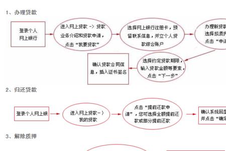 杭州工行提前还款流程