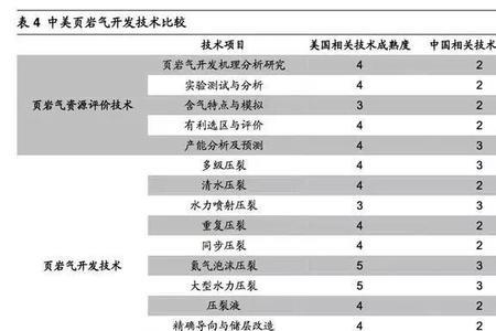 页岩气概念股有哪些