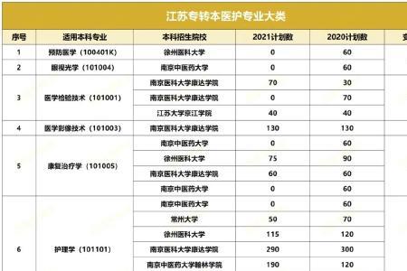 文史类和教育类哪个好考