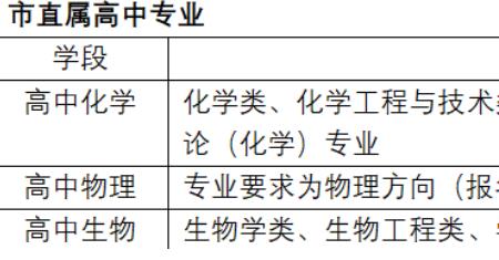 杭州考编怎么报名