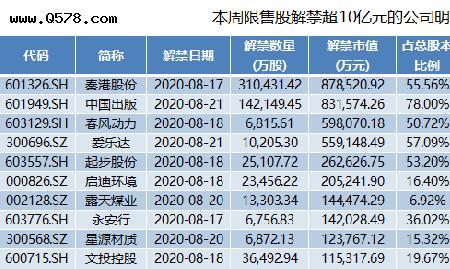 50亿市值算大公司吗