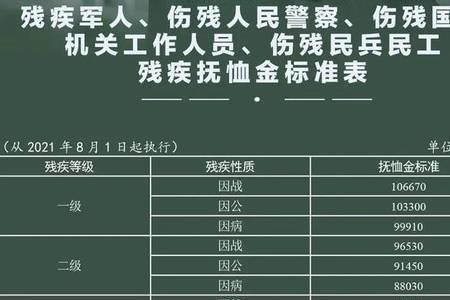 陕西企业离休干部抚恤金标准