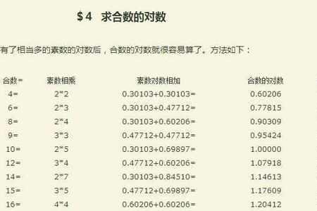 log1到log10等于多少