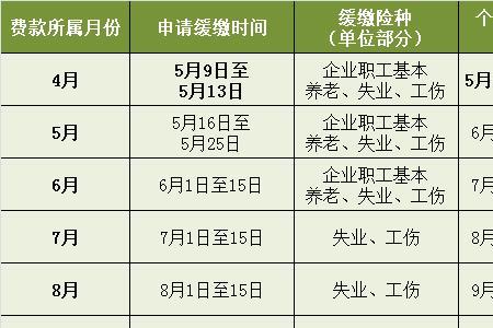 2022年烟台社保费什么时候开始征收