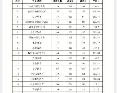 崇左幼儿师范2022什么时候开学