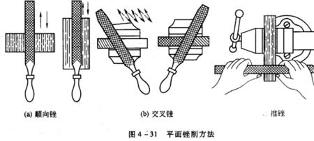 钳工锯刀的标准和使用方法