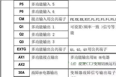 变频器继电器输出端子什么意思