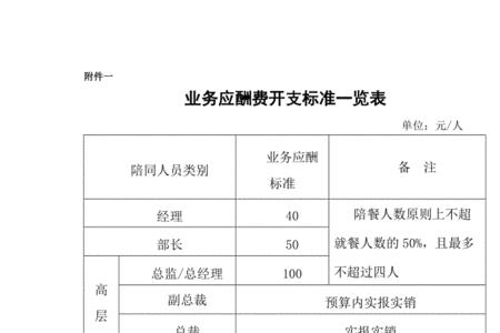 出差餐标标准一般多少