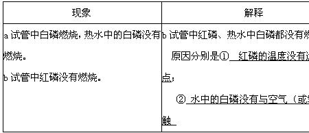 二氧化碳支持 白磷燃烧吗