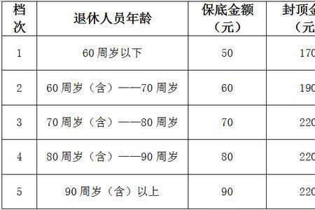 广州退休人员医保个人账户多少