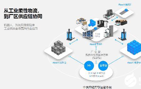 导航属于自动化专业吗