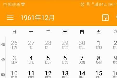 1979农历4月初八是什么星座