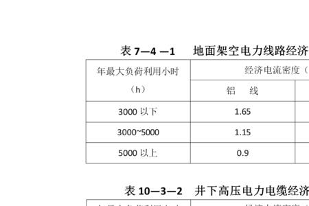 选择电缆要大于额定电流的多少