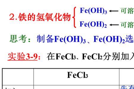 次氯酸钠与氢氧化亚铁反应