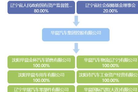 与上市公司成立合资公司的好处