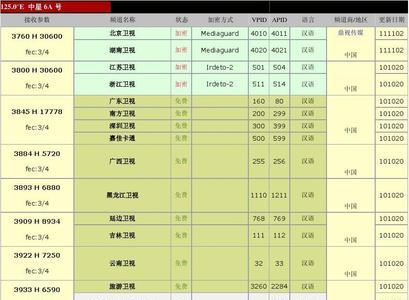 中星19号卫星轨道高度