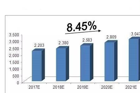 天然气哪个地区需求量大