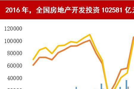 建筑企业人均产值多少合理