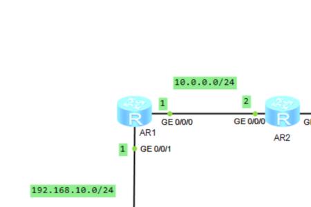 路由器loopback接口多少个