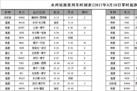 k205次列车途经站