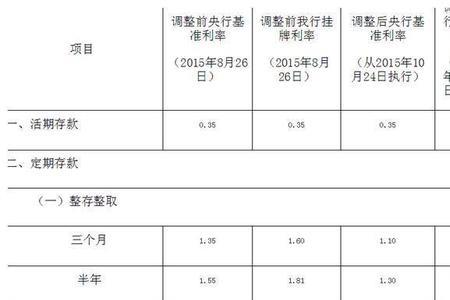 北海哪个银行定期存款利率高