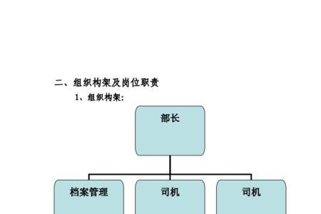 综合部经理的职责