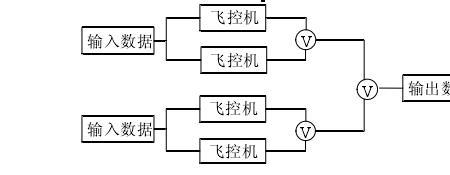 相对飞行原理含义