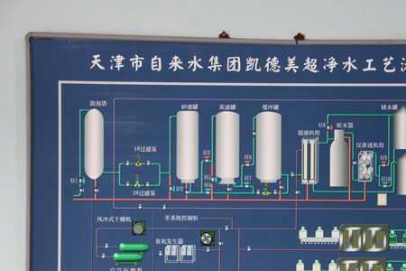 天津自来水的硬度
