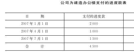 公司购买厂房会计分录