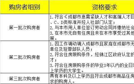 深圳人才房要摇号吗