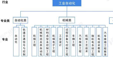 轨道自动化就业怎么样