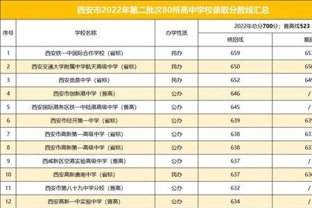 西安中考实验计入总分吗