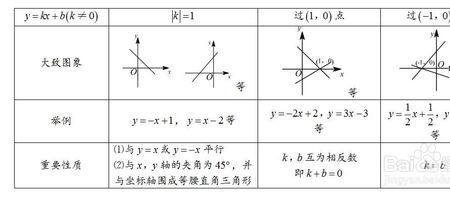 复合函数对称性口诀