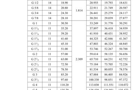 pt螺纹底孔要做锥度吗