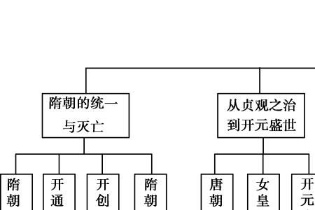 1915年中国呈现出的时代特征