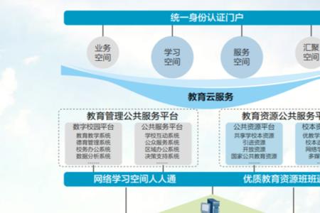 学校智慧云账号是什么