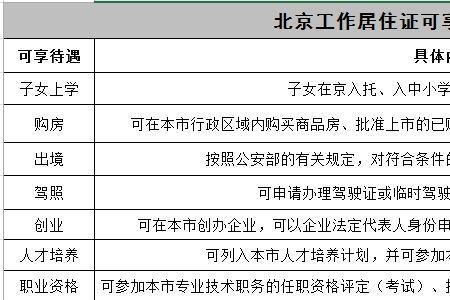 北京居住卡和居住证有啥区别